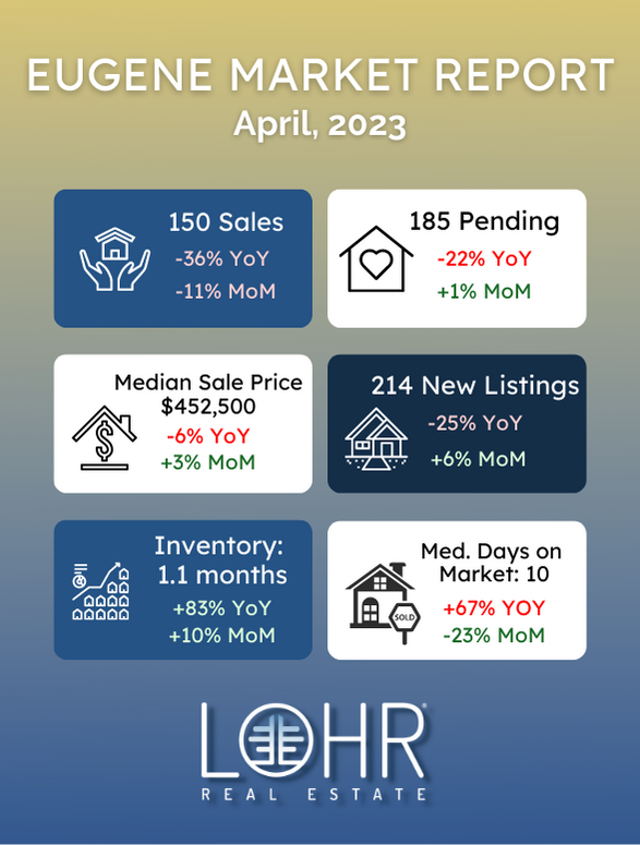April 2023 Eugene Real Estate Market Report
