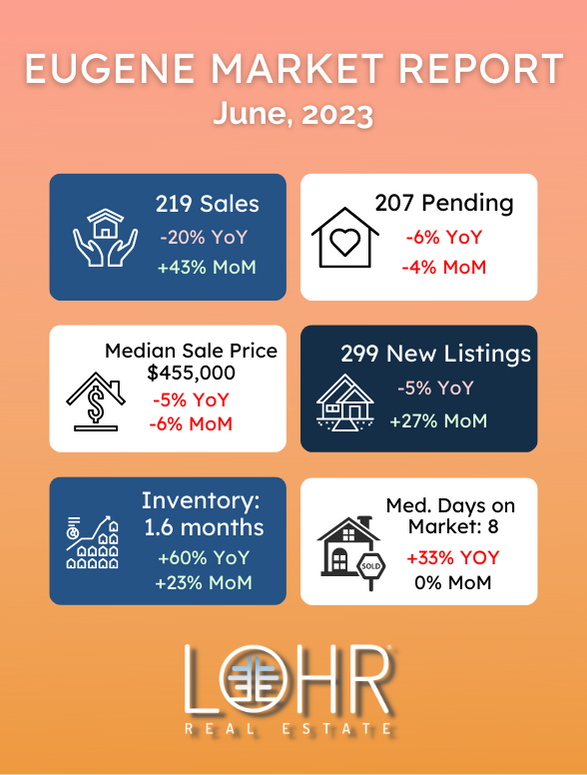 June 2023 Eugene Real Estate Market Report