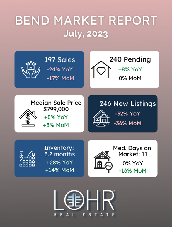July 2023 Bend Real Estate Market Report