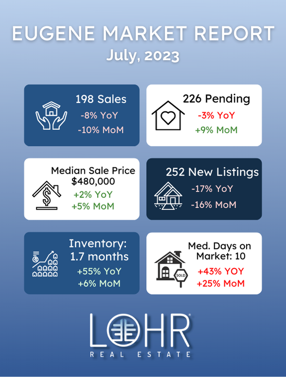 July 2023 Eugene Real Estate Market Report